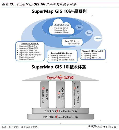 超圖軟件 深度聚焦GIS明珠，把握AI基礎軟件新機遇