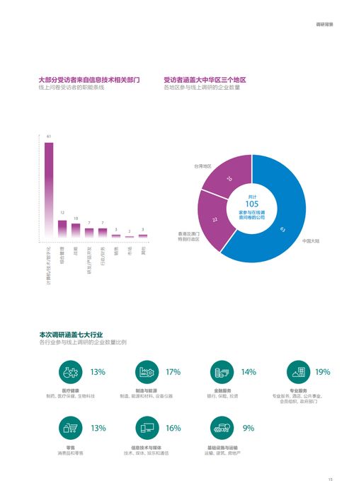 2020年大中華區人工智能成熟度調研報告解讀 聚焦人工智能基礎軟件開發現狀與未來